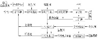 峽江和美藥業(yè)有限公司污水處理工程介紹